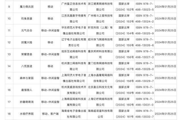 115款国产网络游戏获批版号！