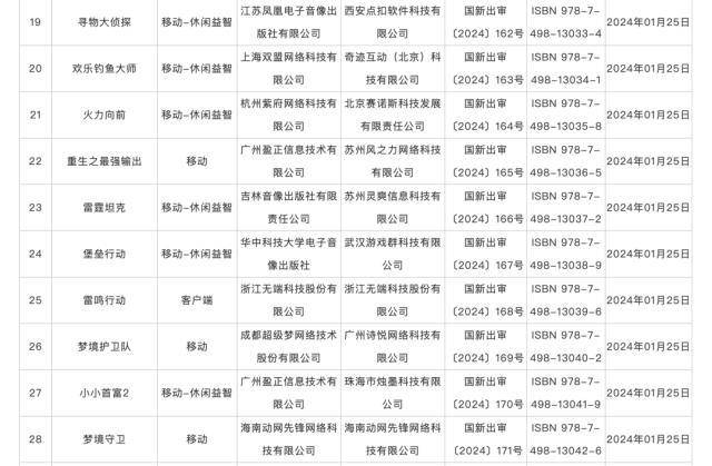 115款国产网络游戏获批版号！