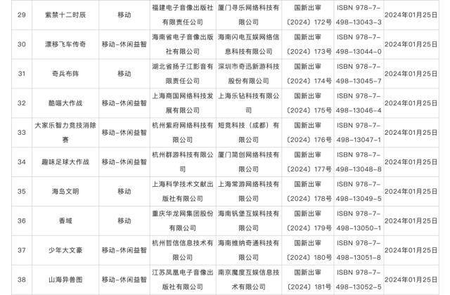 115款国产网络游戏获批版号！