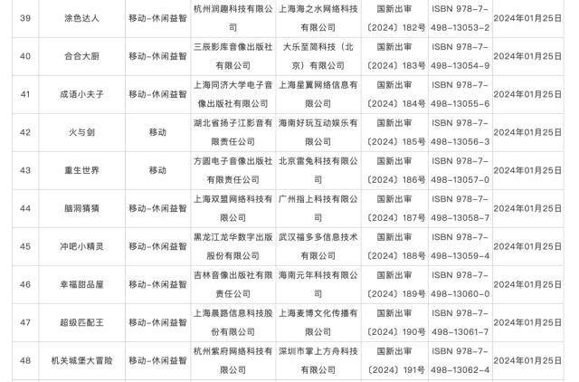 115款国产网络游戏获批版号！