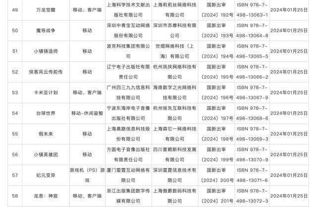 115款国产网络游戏获批版号！