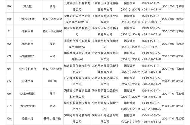 115款国产网络游戏获批版号！