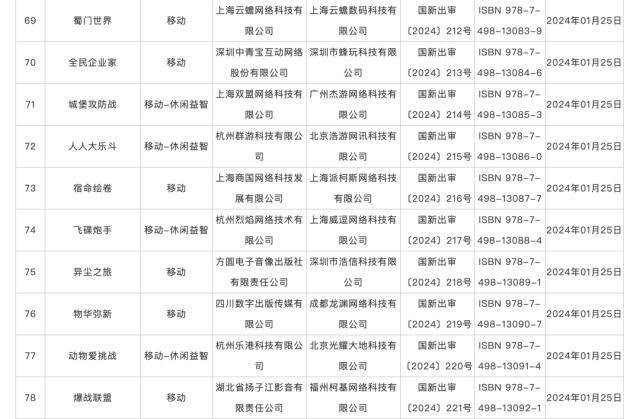 115款国产网络游戏获批版号！