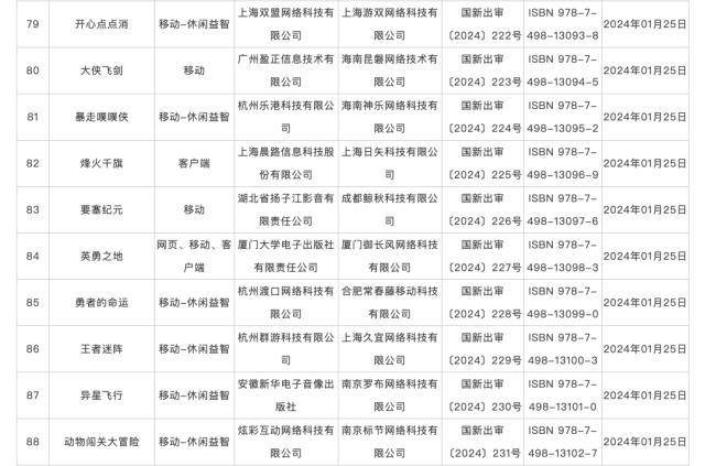 115款国产网络游戏获批版号！