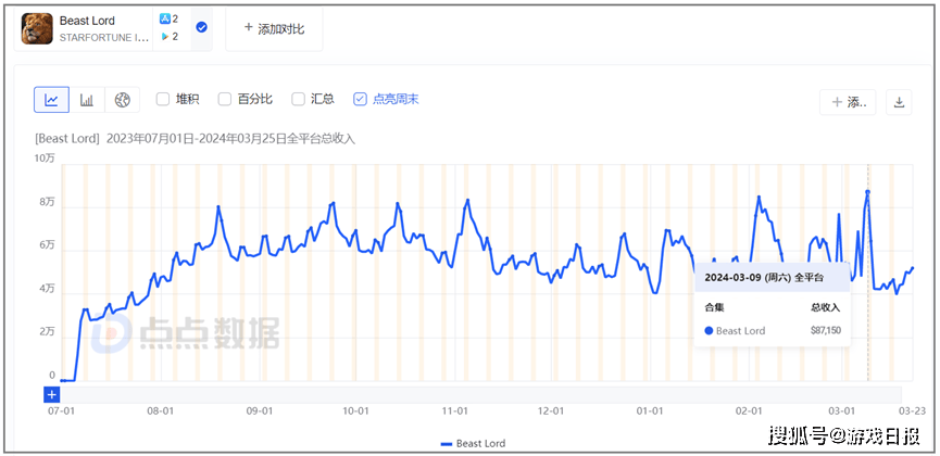 进军新赛道，“买量高手”贪玩游戏这次盯上了SLG？