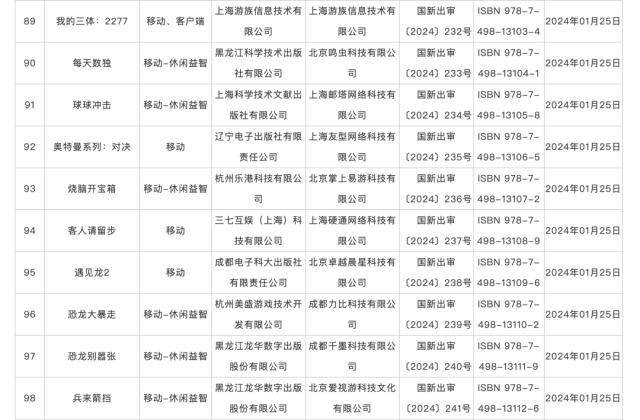 115款国产网络游戏获批版号！