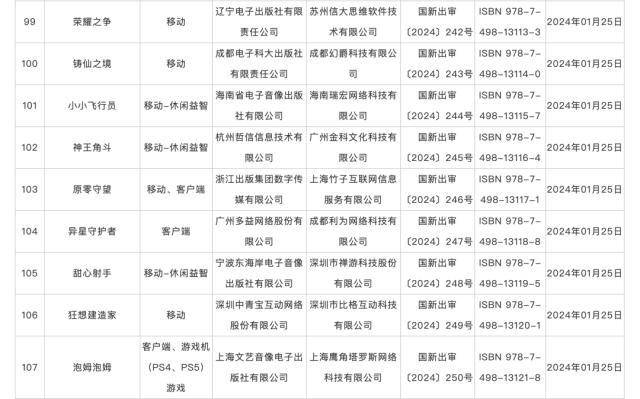 115款国产网络游戏获批版号！