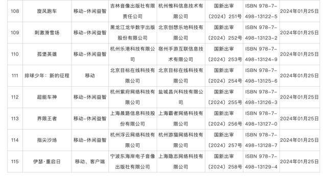 115款国产网络游戏获批版号！