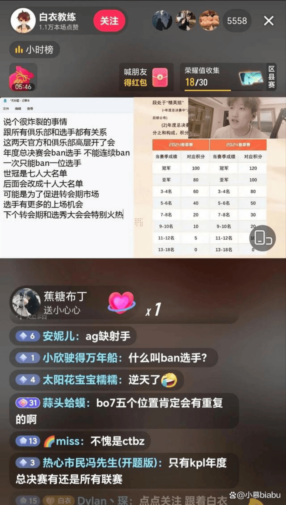 高额的奖金和不一样的赛制，王者荣耀规则又要改革| 电竞世界
