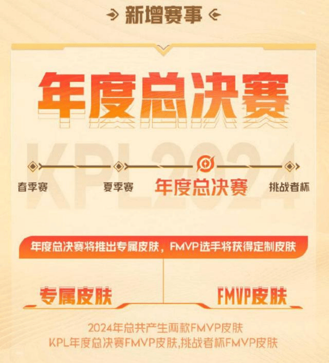 高额的奖金和不一样的赛制，王者荣耀规则又要改革| 电竞世界