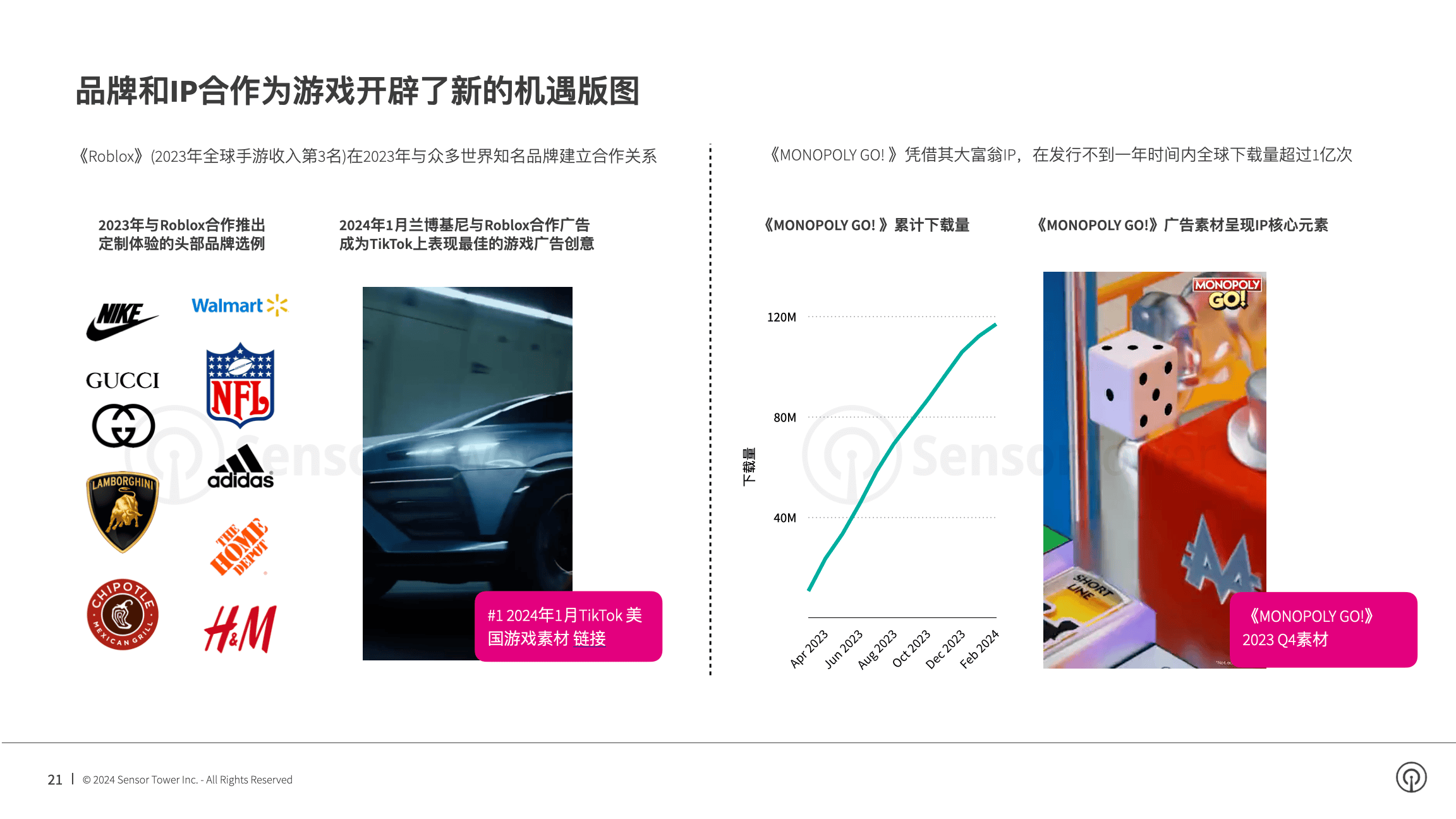 2024 年手游市场报告：全球手游内购收入下降 2% 至 540 亿美元，休闲手游收入逆势增长 8%，品牌合作和线上活动效果显著