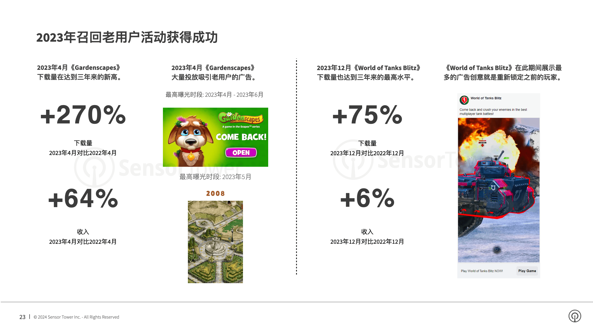 2024 年手游市场报告：全球手游内购收入下降 2% 至 540 亿美元，休闲手游收入逆势增长 8%，品牌合作和线上活动效果显著