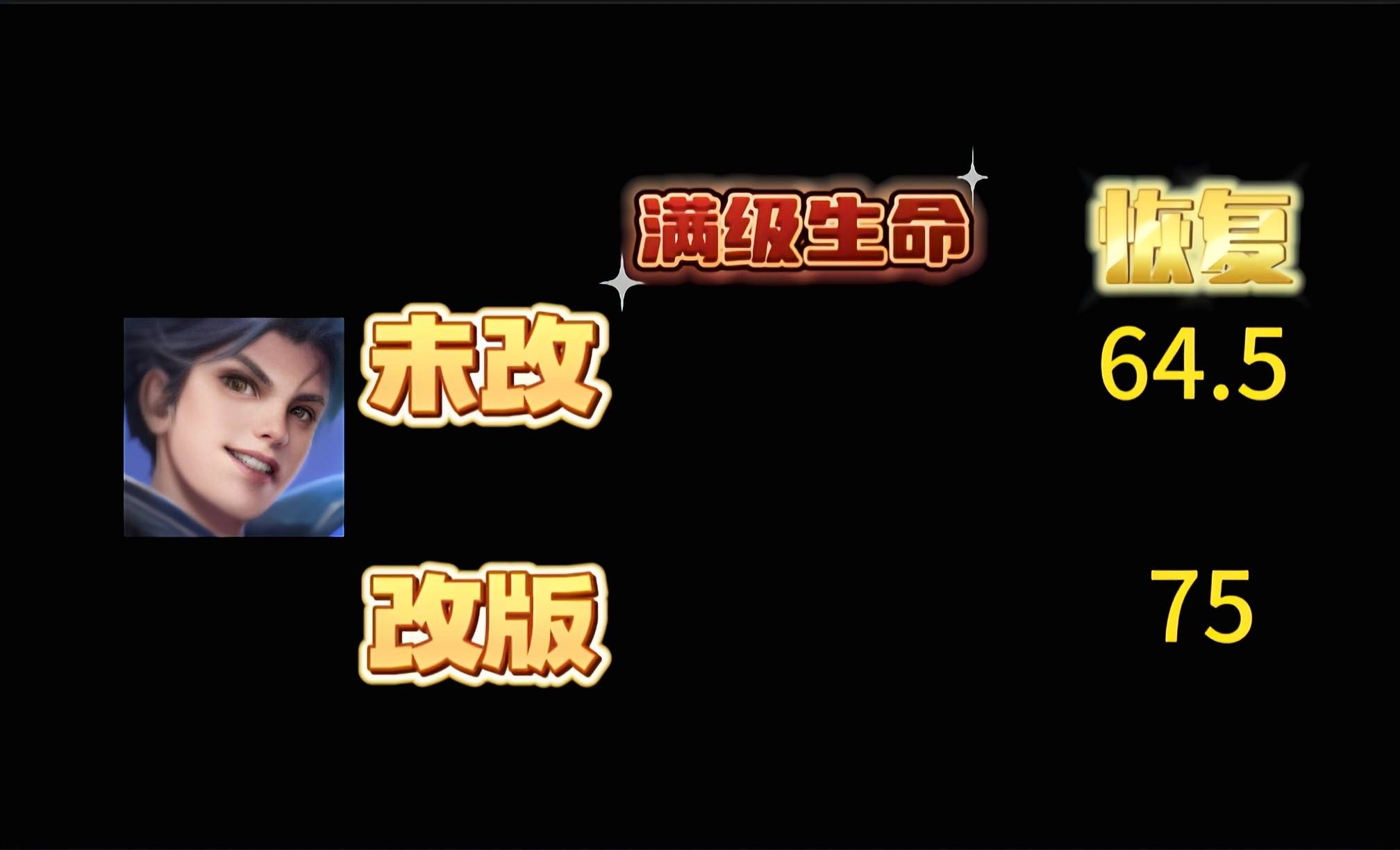 王者荣耀:曜改版数据对比，结果很扎心，增强了个寂寞