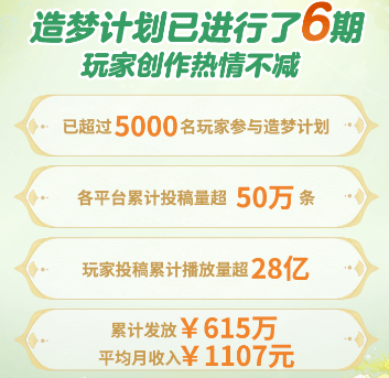 霸榜九年，梦幻手游依旧造梦不止，玩家深情告白：我已无法自拔
