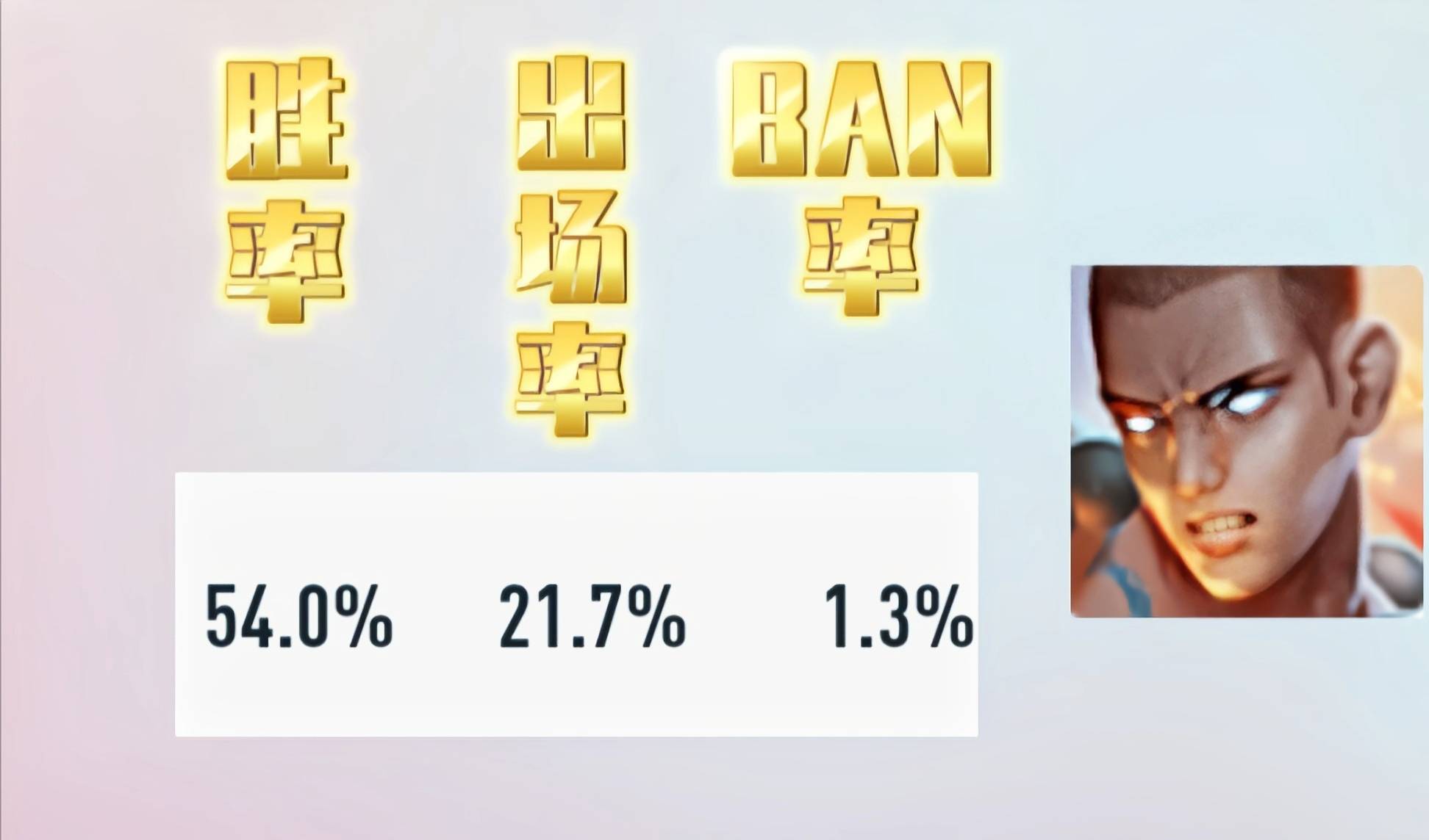 王者荣耀:胜率断层式领先，对抗路大拿达摩，无脑就是干