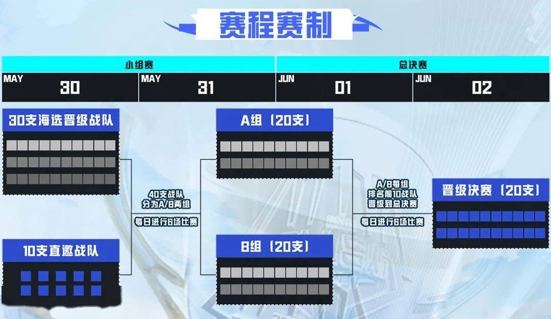 和平精英全国大赛A级合作赛-2024斗鱼和平精英秋名山杯第一季盛大开赛！