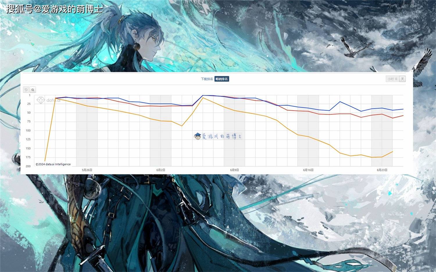 2024年5月全球手游畅销榜出炉，王者荣耀：DNF兄弟，以后靠你了