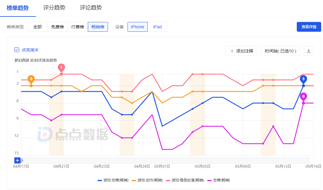 《梦幻西游》手游演绎反派全新面孔！