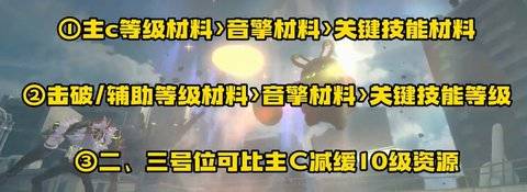 绝区零开服怎么规划