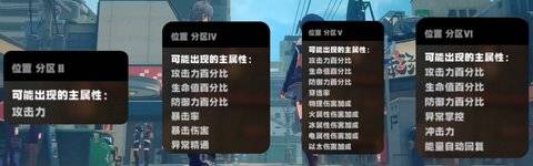 绝区零开服怎么规划