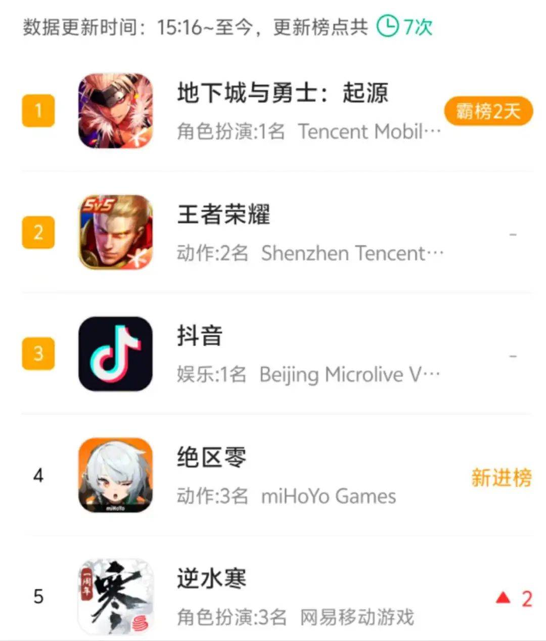 米哈游重磅上新，《绝区零》难复制《原神》神话