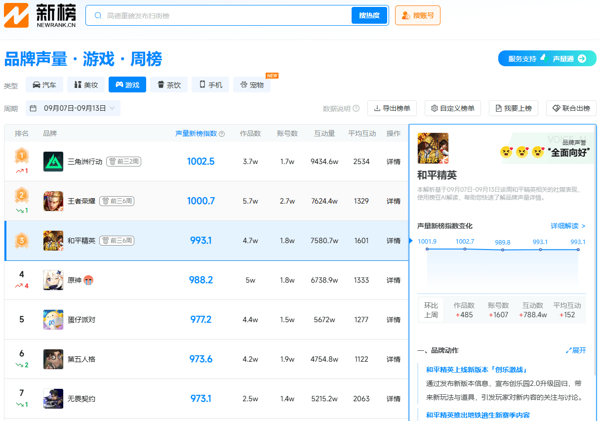 新版本“创乐激战”上线,和平精英玩家狂喜!