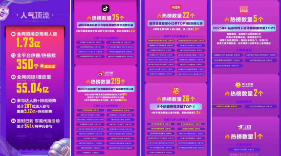 从奶茶到豪车,行业大牌为什么偏爱《和平精英》?