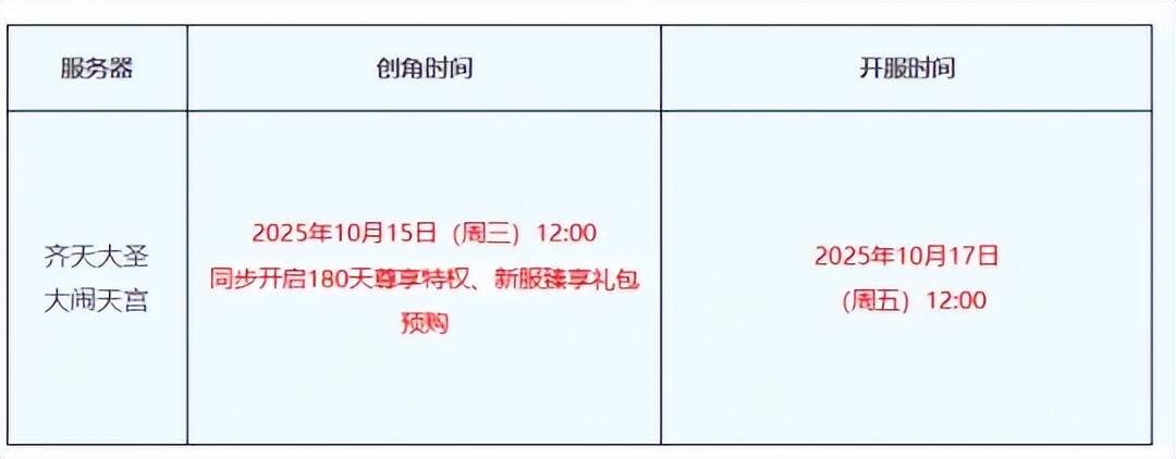 梦幻西游畅玩服双新区来袭,【龙拳】的天真要塌了?