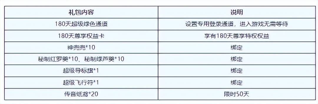 梦幻西游畅玩服双新区来袭,【龙拳】的天真要塌了?