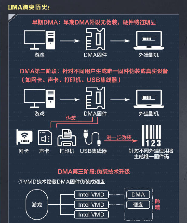 在打击外挂上，《和平精英》又一次与警方“硬核联动”