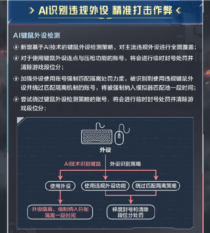 在打击外挂上，《和平精英》又一次与警方“硬核联动”