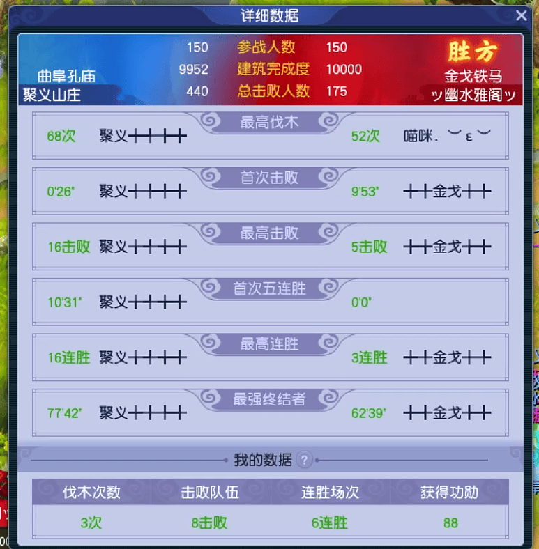 梦幻西游紫禁城、西栅老街爆冷止步武神坛淘汰赛